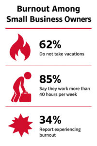 Small Business Owner Stats on Burnout